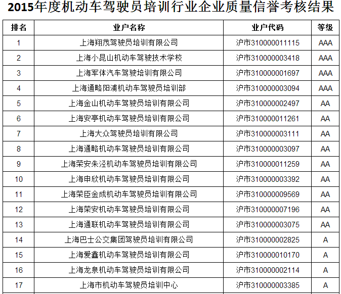 2015年度上海市AAA驾校名单